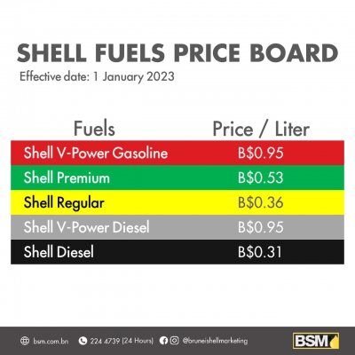 Latest Fuel Price